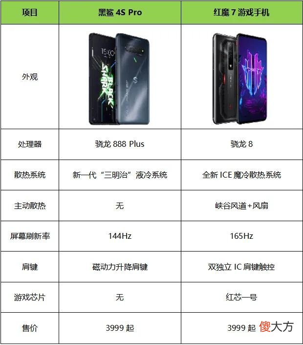 全新游戏旗舰红魔7VS黑鲨4SPro 黑鲨红魔游戏手机