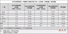 荣耀手机第四季度一度成为第一名，咋这么牛