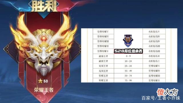 【游戏迷】王者荣耀s28赛季段位继承规则曝光曹操、守约战令皮肤曝光