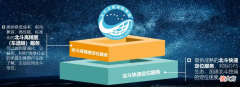 北斗定位2.0版来了 北斗定位2.0版本