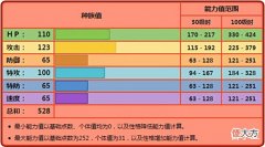 【游戏迷】《宝可梦》某种意义上来说,炎武王其实是很严谨的火系输出手?