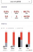 【游戏世界】[KPL激励计划第四期]西楚霸王的崛起夏季赛项羽出场率飙升