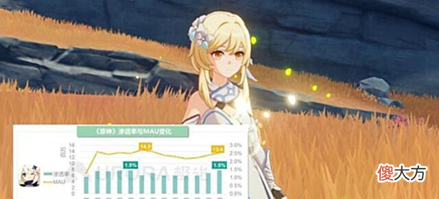【游戏迷】原神:6月下旬的上线,意味着会有80个国家/地区玩家对此瞩目