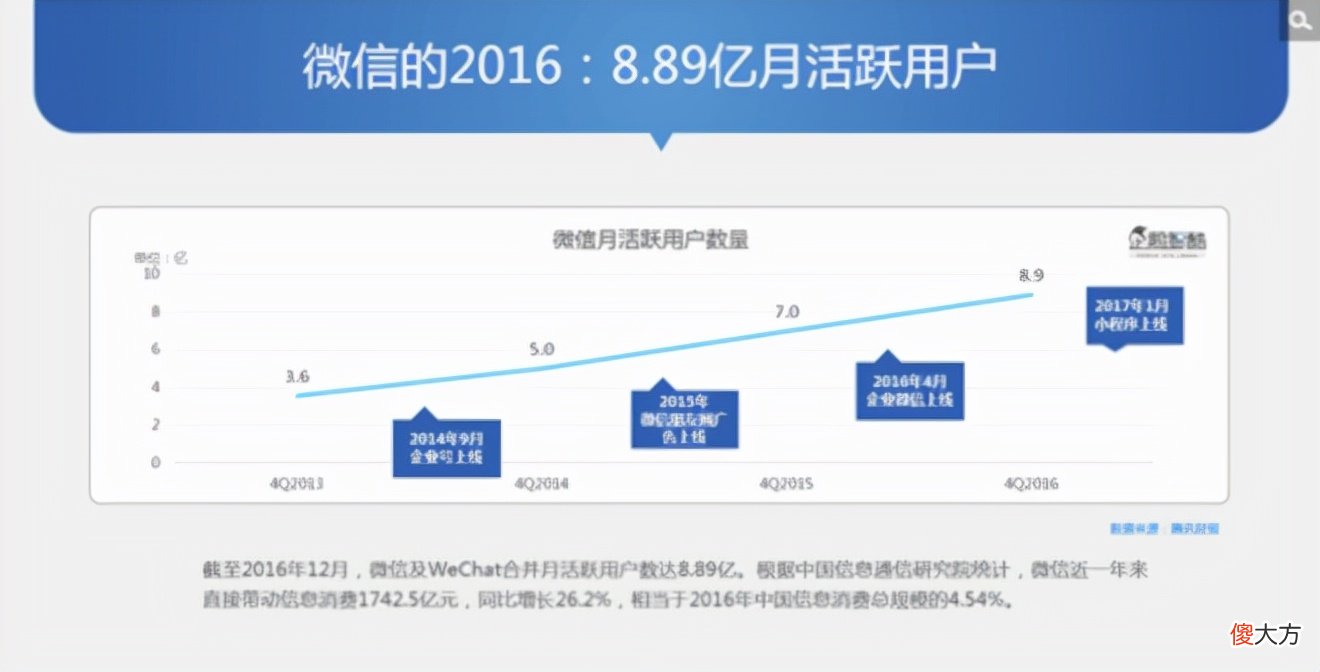 这个版本的QQ 这个版本的青团