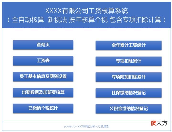 终于把Excel工资核算系统做好了 工资核算系统怎么做