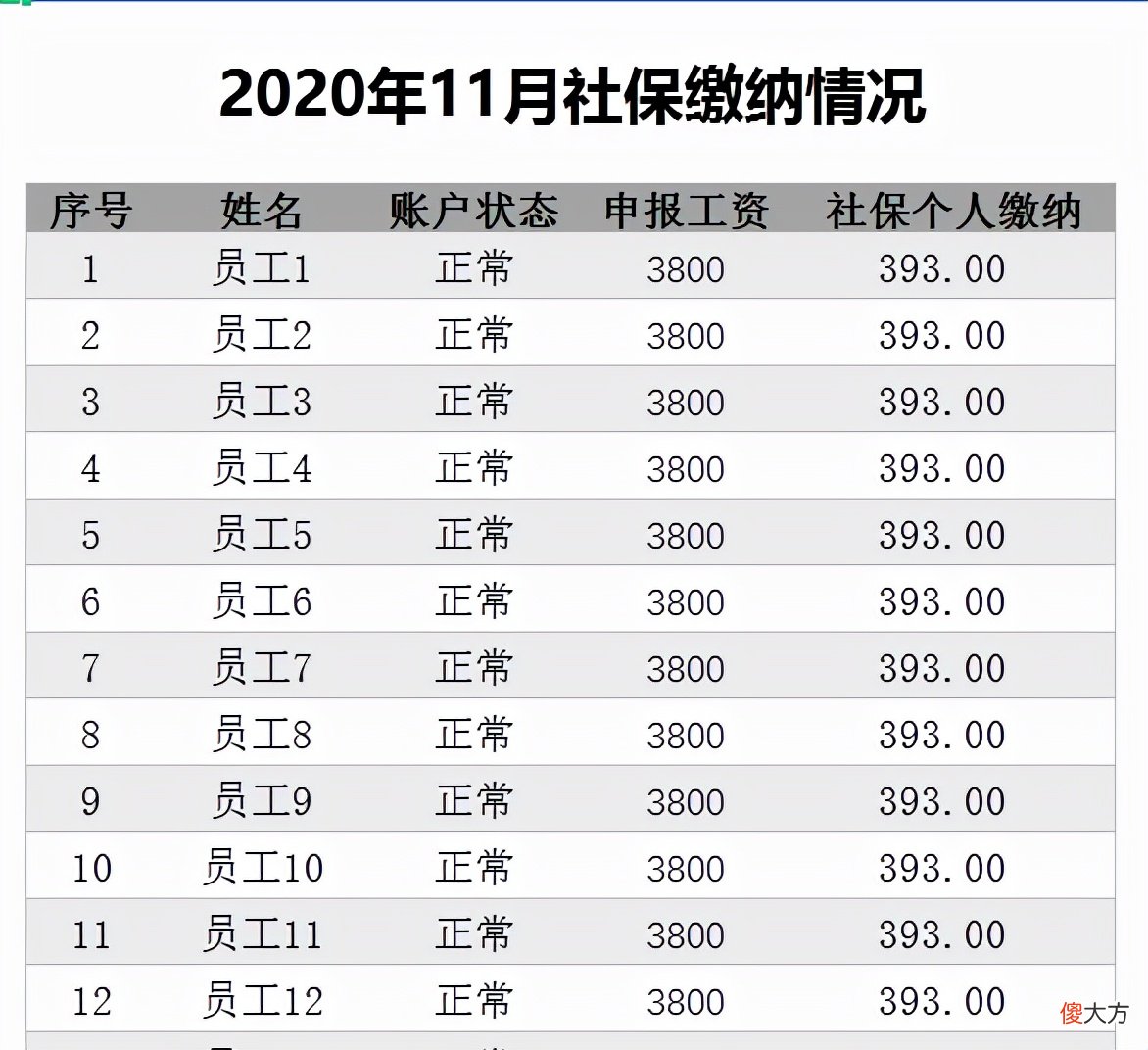 终于把Excel工资核算系统做好了 工资核算系统怎么做