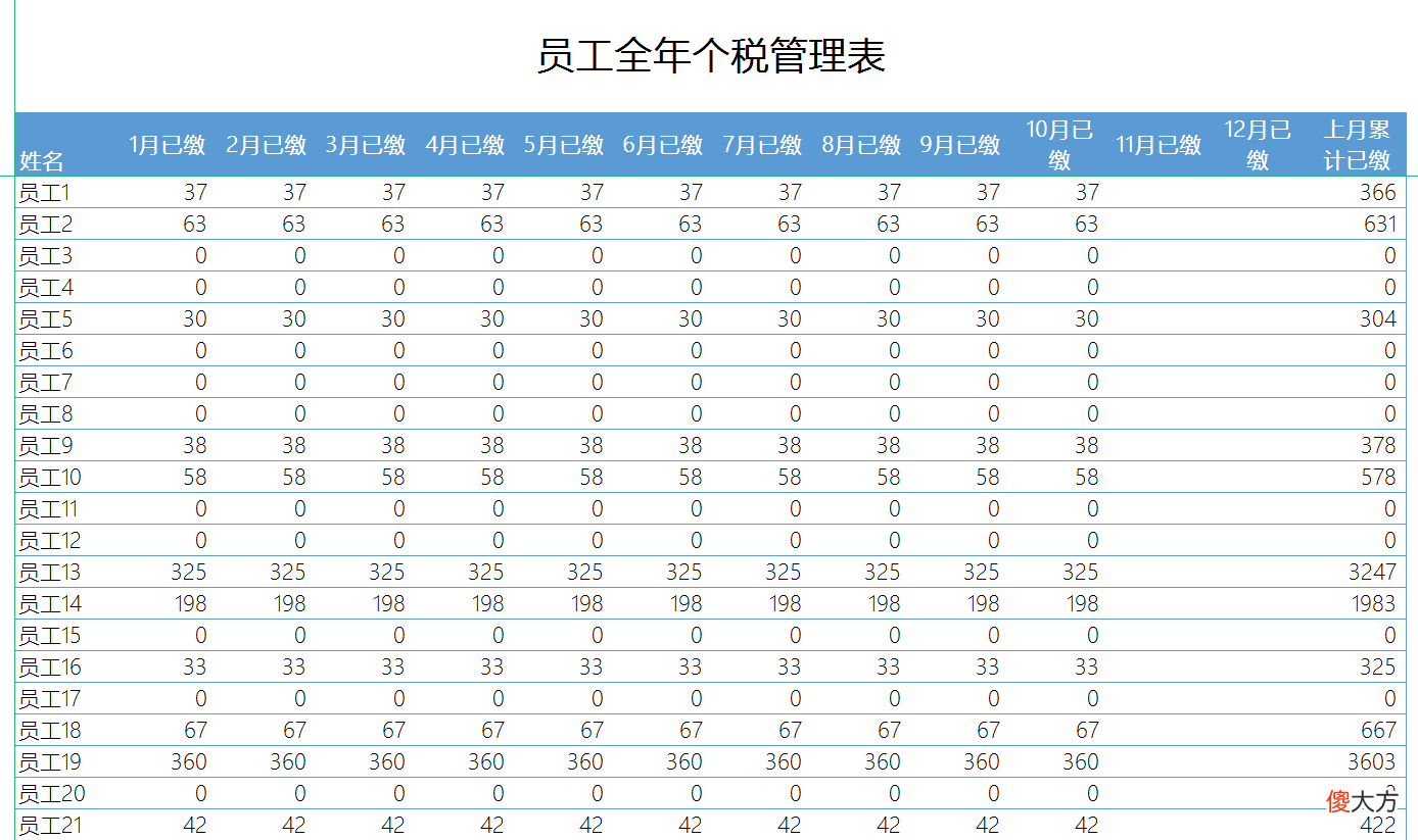 终于把Excel工资核算系统做好了 工资核算系统怎么做