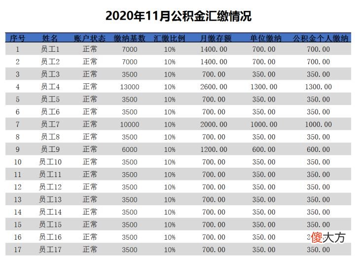 终于把Excel工资核算系统做好了 工资核算系统怎么做