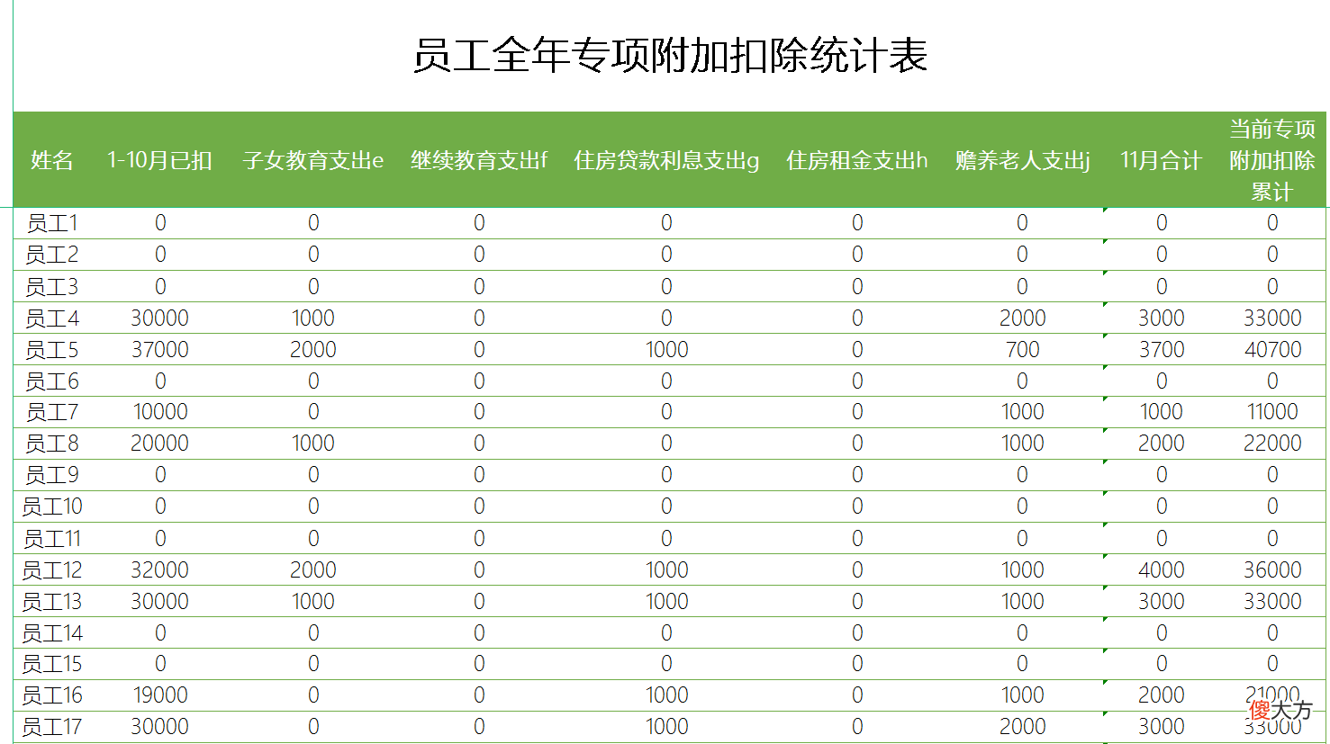 终于把Excel工资核算系统做好了 工资核算系统怎么做
