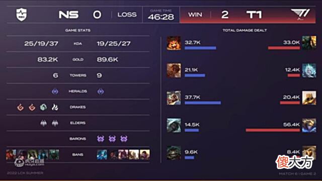 【游戏世界】LCK夏季赛W1D3:T1继续科研!Keria辅助亚索小吕布无神话流EZ
