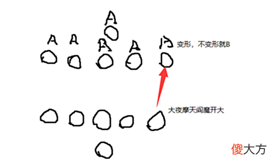 【游戏迷】阴阳师：看不懂大夜摩天阎魔技能？阅读理解来了，其实机制不复杂
