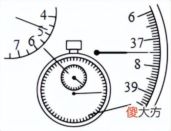 1.1停表的使用 停表 使用