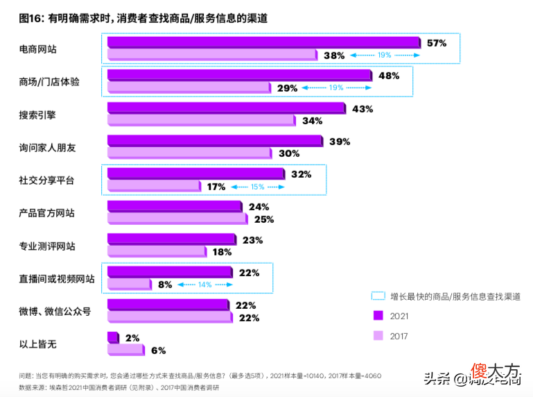 有人问我520什么意思 有人问我520是什么意思