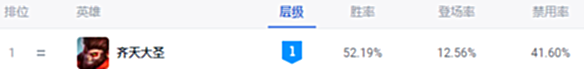 【游戏世界】LOL版本强势打野,孙悟空为什么都跑去打野了?