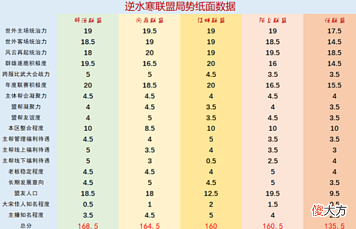 【游戏迷】太可怕！氪金千万的神豪为网游最帅职业回归，直接导致江湖乱套