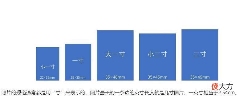 手机在线轻松制作免冠照片电子版 手机电子版免冠照片怎么弄