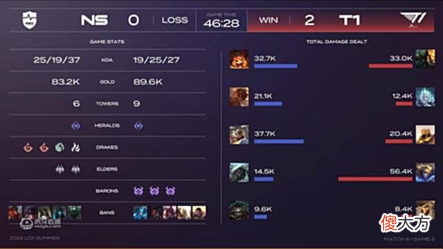 【游戏世界】LCK夏季赛W1D3：T1继续科研！Keria辅助亚索小吕布无神话流EZ