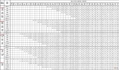 用套改表查查你的薪级应该是多少 薪级工资套改表怎么看