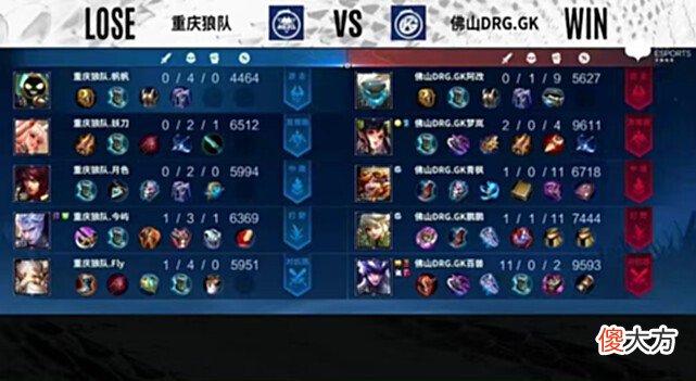 【游戏世界】今屿狂C，狼队轻取GK！评论：也许是小胖给的压力太大？