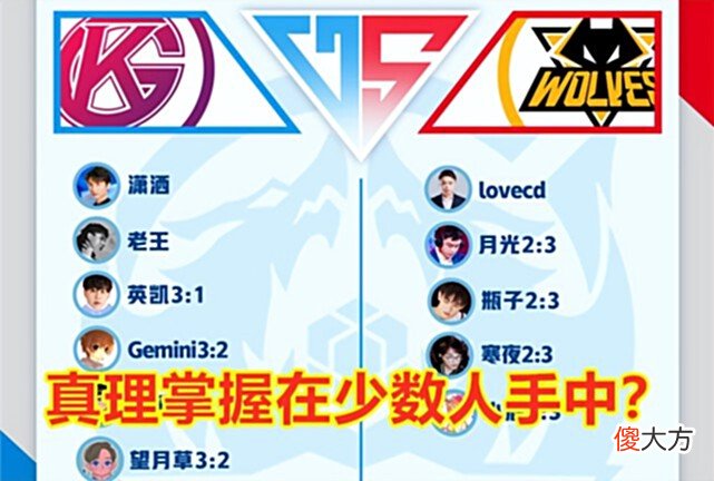 【游戏世界】今屿狂C，狼队轻取GK！评论：也许是小胖给的压力太大？