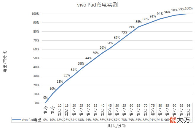 也是网课助手 网课小助手