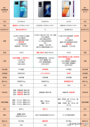 五一假期购买手机指南 五一期间买手机有活动吗