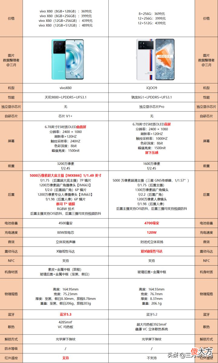 五一假期购买手机指南 五一期间买手机有活动吗
