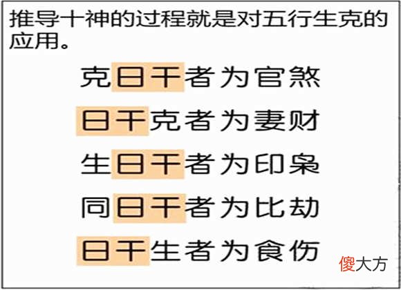 八字十神算命详批