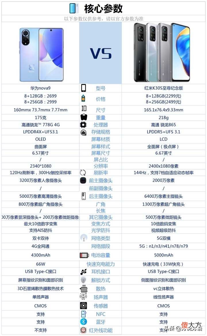 华为nova9和红米K30S这两款手机 华为nova和红米k30哪个好