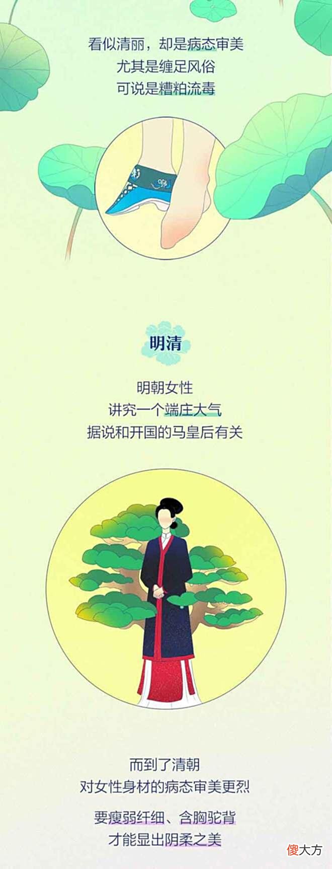 【爱历史】盘点各个朝代女人的理想身材，你愿意做哪个朝代的女人？