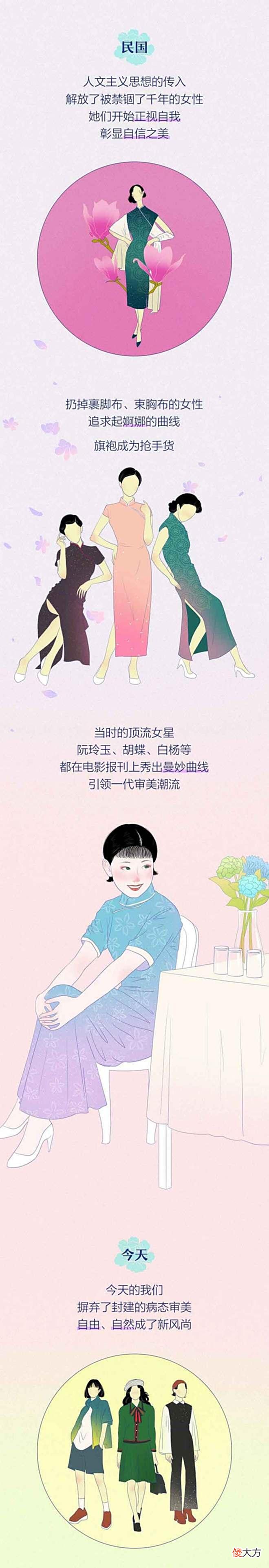 【爱历史】盘点各个朝代女人的理想身材，你愿意做哪个朝代的女人？