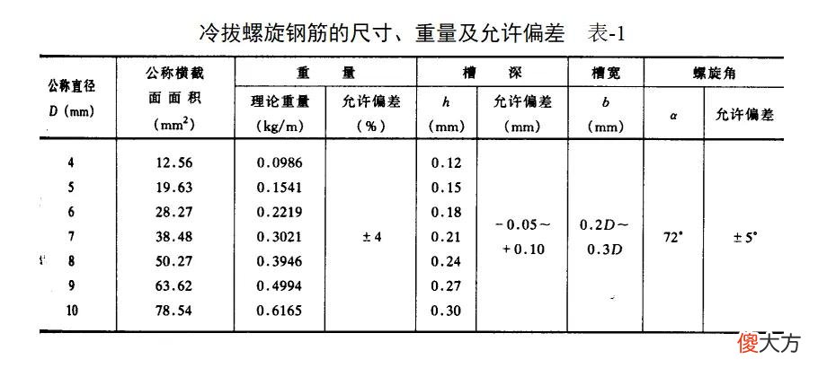 钢筋品种与规格 钢筋品种和规格