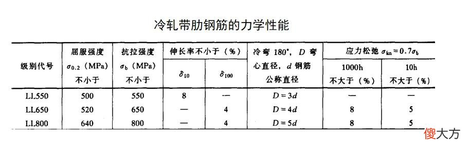 钢筋品种与规格 钢筋品种和规格