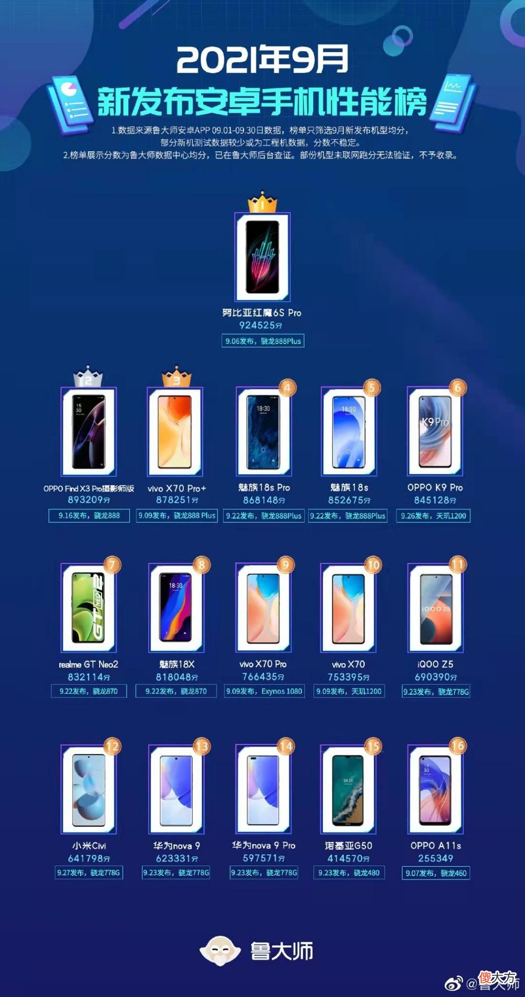 努比亚&红魔双十一开售1小时战报出炉，卫冕京东游戏手机双冠王