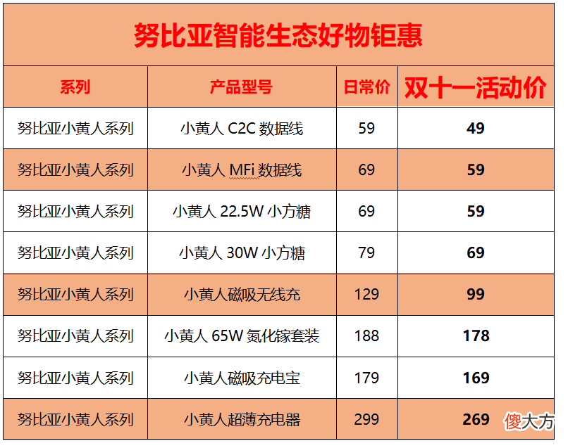 努比亚&红魔双十一开售1小时战报出炉，卫冕京东游戏手机双冠王