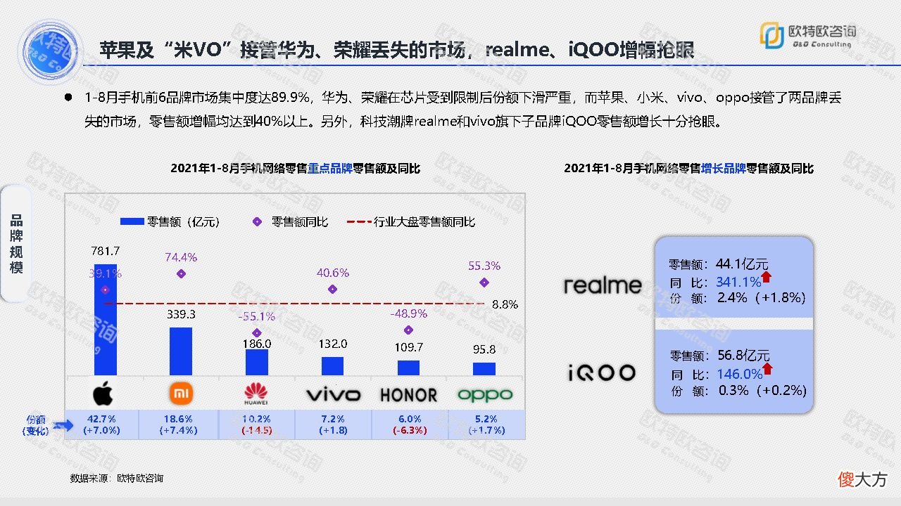 手机网络零售市场分析报告 手机的市场分析报告