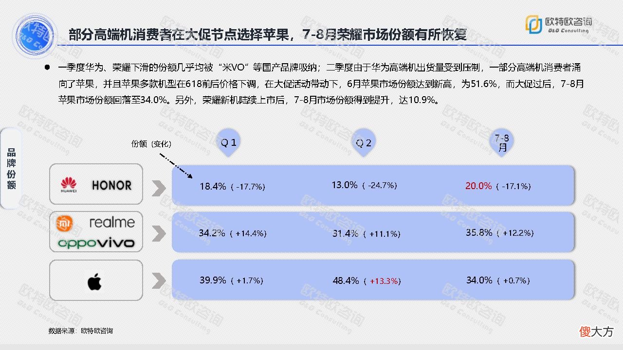 手机网络零售市场分析报告 手机的市场分析报告