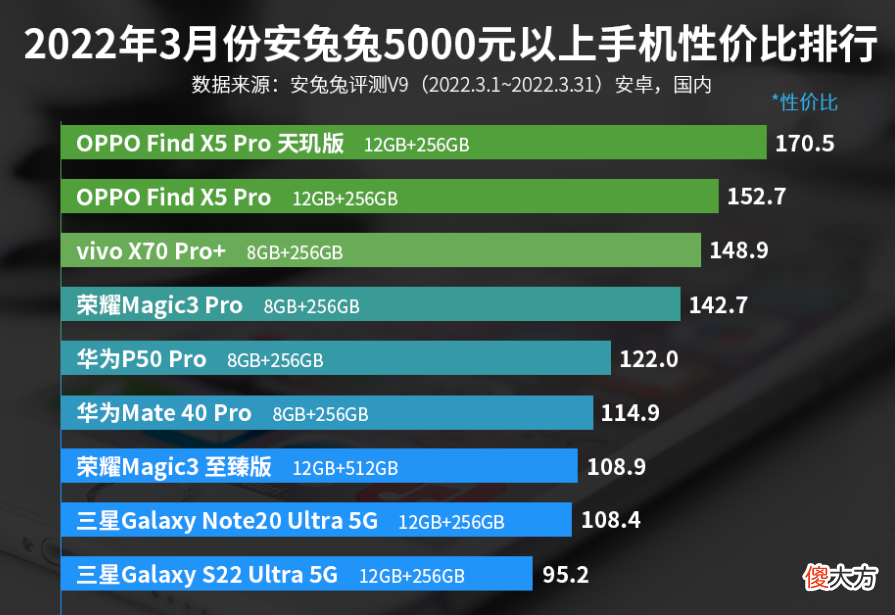 5000元以上手机性价比排行榜 5000元以上手机性价比排行榜2021