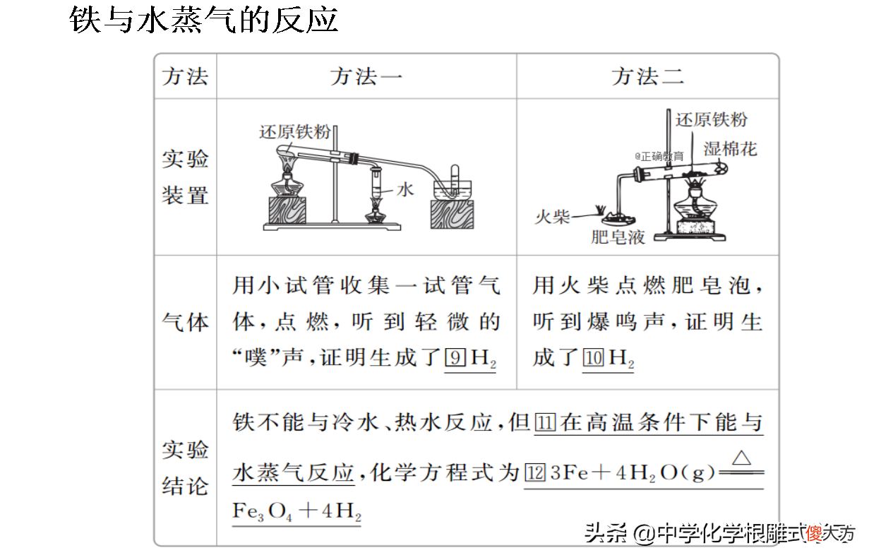 金属铁的化学性质 金属铁的化学性质有哪些