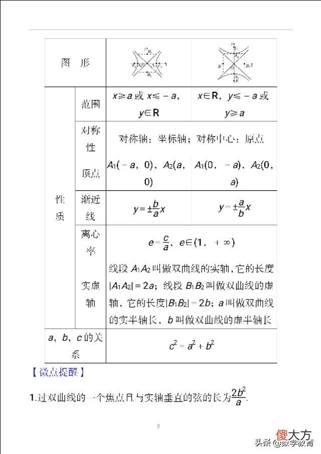 双曲线及其几何性质 双曲线的几何性质