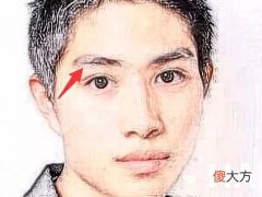 四种克妻的面相特征介绍