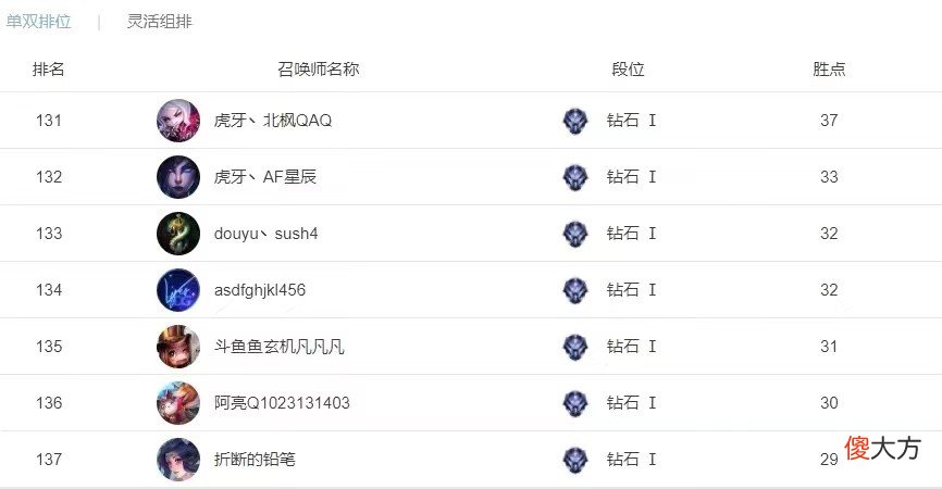 【游戏世界】《英雄联盟》小超梦冲分阶段收获微乎其微，网友：兄弟