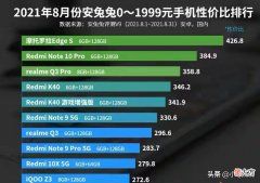 性价比排名第一的千元机 性价比千元机排行
