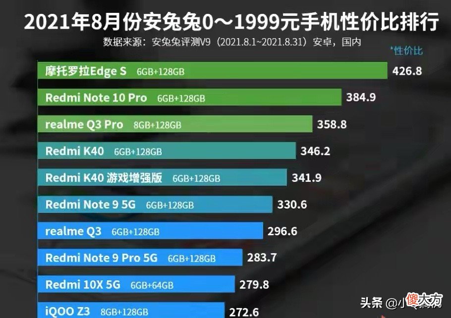 性价比排名第一的千元机 性价比千元机排行