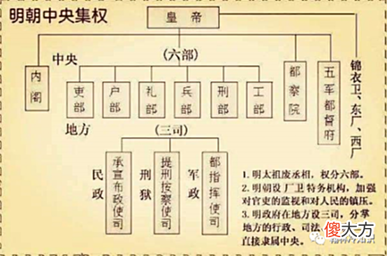 【历史故事】聊点不一样的：明朝大爷朱元璋，当老大的那些年的那些大火