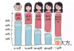 吃猪蹄能补胶原蛋白吗 吃猪蹄可以补充胶原蛋白么