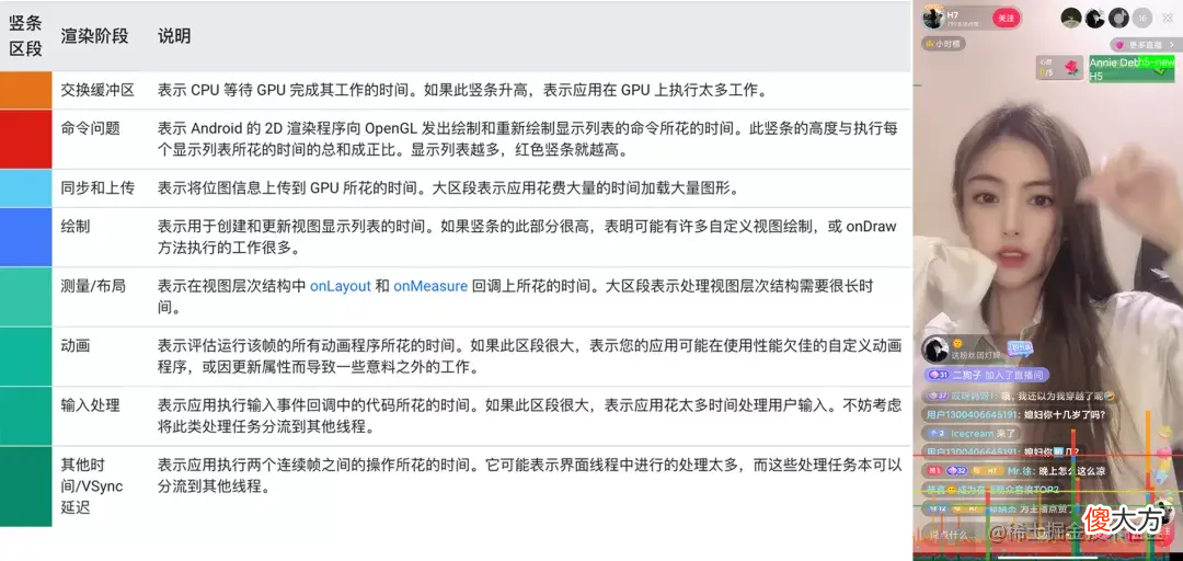 一文读懂直播卡顿优化那些事儿 直播卡顿怎么解决