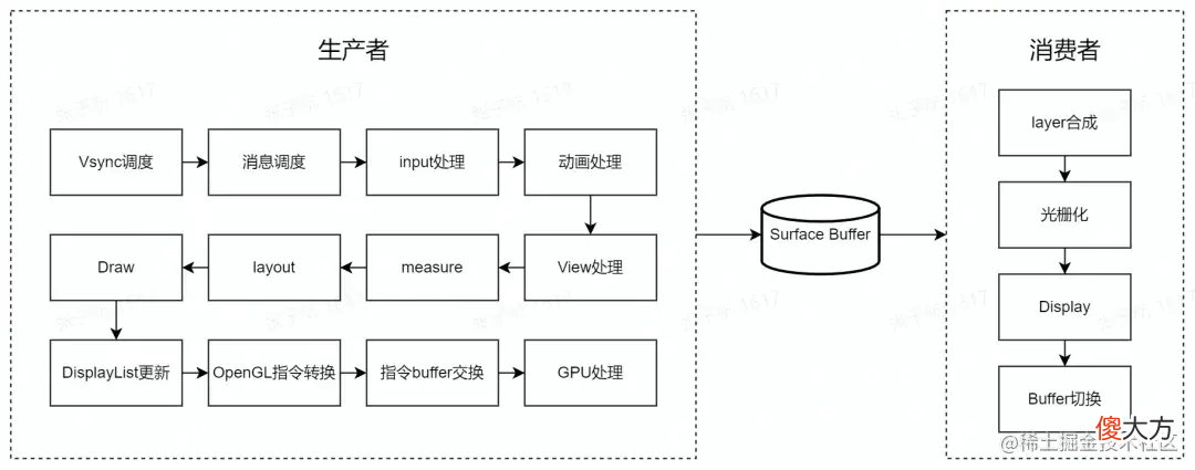 一文读懂直播卡顿优化那些事儿 直播卡顿怎么解决