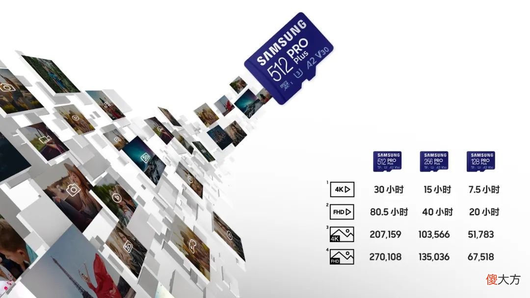 三星2021发布新款MicroSD卡 三星2021单卡