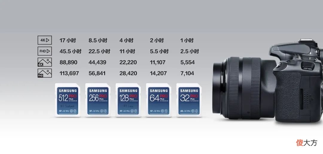 三星2021发布新款MicroSD卡 三星2021单卡
